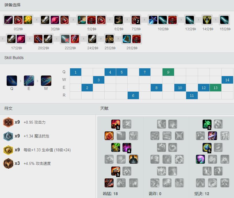 <a href=/yingxiong/lucian/ target=_blank class=infotextkey>圣枪</a>哥S7<a href=/zhiye/shangdan/ target=_blank class=infotextkey>上单</a><a href=/yingxiong/camille/ target=_blank class=infotextkey>青钢影</a> 天赋<a href=/hero/ target=_blank class=infotextkey>符文</a>出装加点