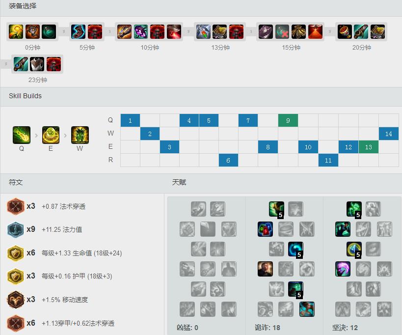 麻辣香锅S7救赎AP<a href=/yingxiong/ivern/ target=_blank class=infotextkey>艾翁</a> 天赋<a href=/hero/ target=_blank class=infotextkey>符文</a>加点