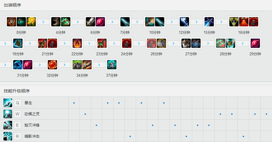 MLXG救赎巨像套路<a href=/yingxiong/hecarim/ target=_blank class=infotextkey>人马</a> 打法介绍