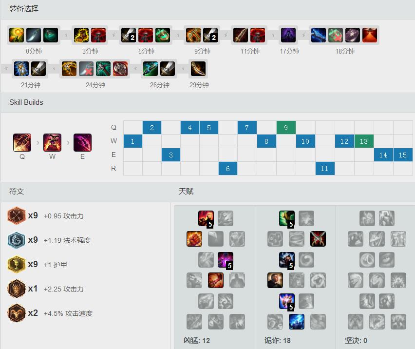 麻辣香锅S7全AD雷霆<a href=/yingxiong/shaco/ target=_blank class=infotextkey>小丑</a> 套路天赋<a href=/hero/ target=_blank class=infotextkey>符文</a>和出装