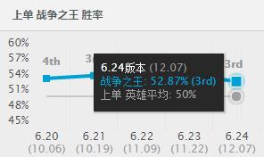 害怕巨像的勇气？这英雄就是它的克星！
