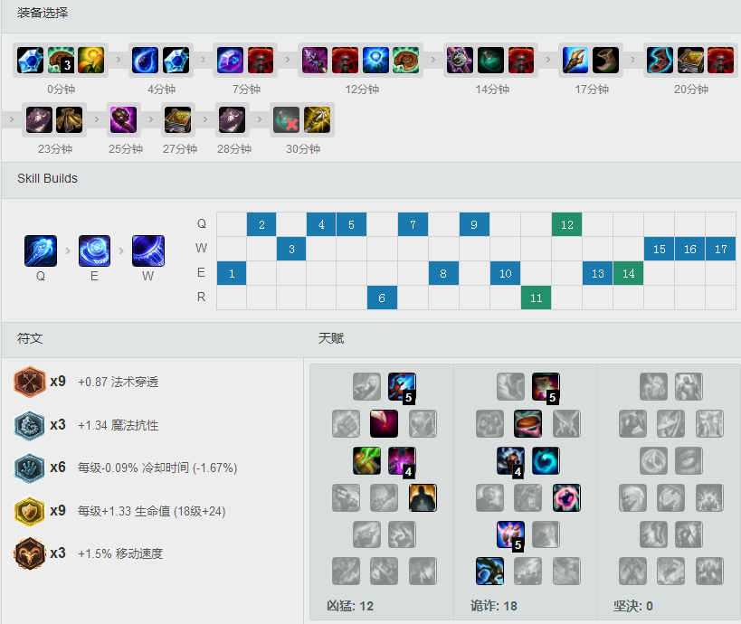 KT <a href=/gaoshou/pawn/ target=_blank class=infotextkey>Pawn</a> S7风暴<a href=/yingxiong/aurelionsol/ target=_blank class=infotextkey>龙王</a>，具体打法