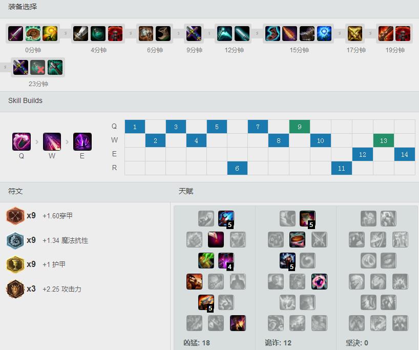 <a href=/gaoshou/uzi/ target=_blank class=infotextkey>UZI</a> S7<a href=/yingxiong/jhin/ target=_blank class=infotextkey>烬</a> 天赋<a href=/hero/ target=_blank class=infotextkey>符文</a>出装加点
