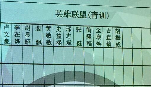 EDG完整阵容名单遭泄 这就是新阵容？