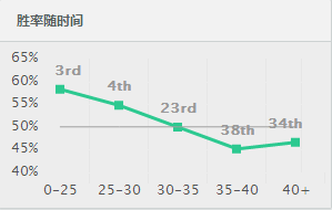 潜力绝对巨大！打野杰斯弥补自身缺陷