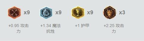 分析师都再喊削弱，这件装备真的逆天！