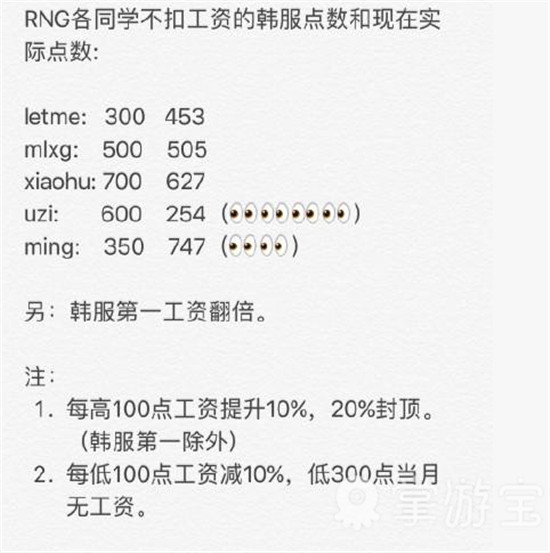 RNG队内段位要求 低于300点没有工资