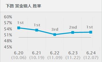 一个大招一管血，她才是版本最强ADC