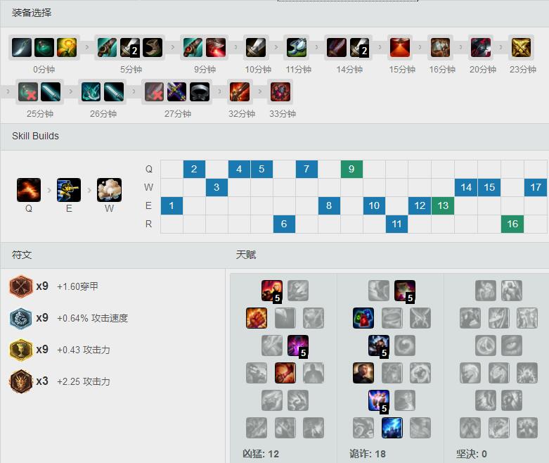 sofm绿叉火炮套路<a href=/yingxiong/graves/ target=_blank class=infotextkey>男枪</a>，天赋<a href=/hero/ target=_blank class=infotextkey>符文</a>出装加点