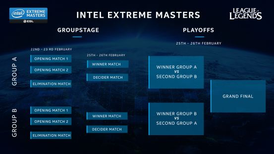 EDG也在！IEM11总决赛赛程公布