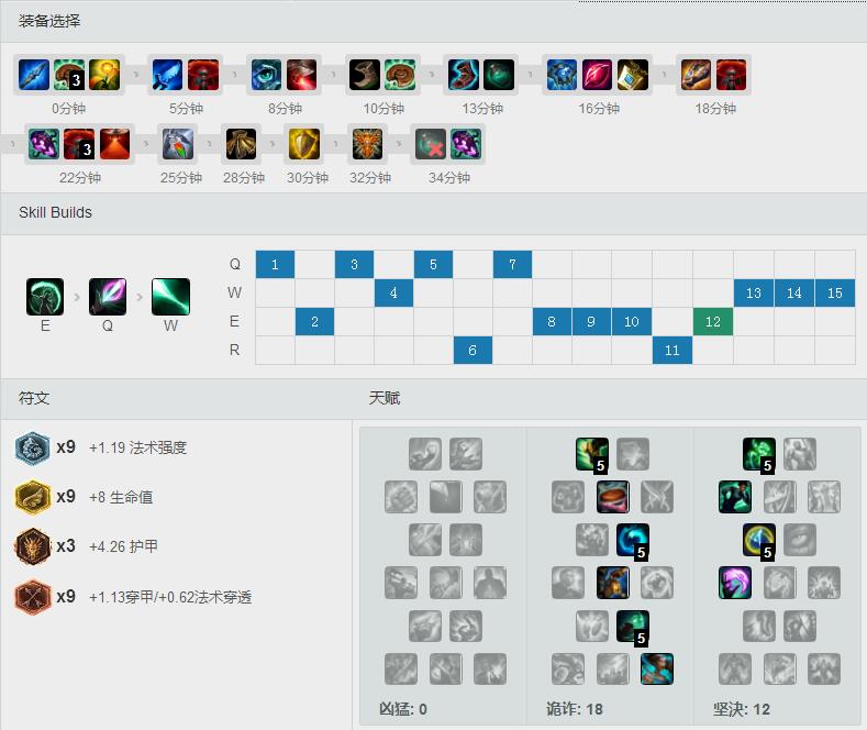 MadlifeS7<a href=/yingxiong/karma/ target=_blank class=infotextkey>卡尔玛</a> 天赋<a href=/hero/ target=_blank class=infotextkey>符文</a>加点和出装