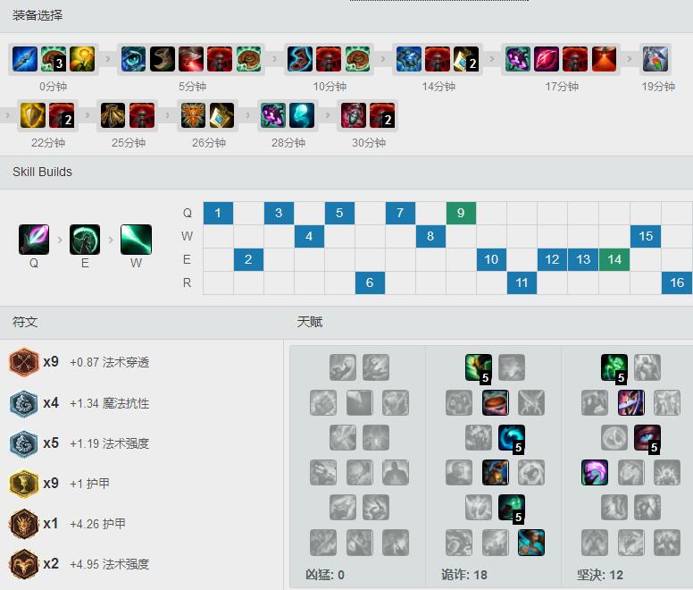 平野绫S7<a href=/yingxiong/karma/ target=_blank class=infotextkey>卡尔玛</a>，天赋<a href=/hero/ target=_blank class=infotextkey>符文</a>出装加点