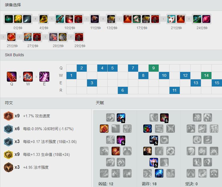 S7大面具火箭<a href=/yingxiong/elise/ target=_blank class=infotextkey>蜘蛛</a>，天赋<a href=/hero/ target=_blank class=infotextkey>符文</a>出装加点