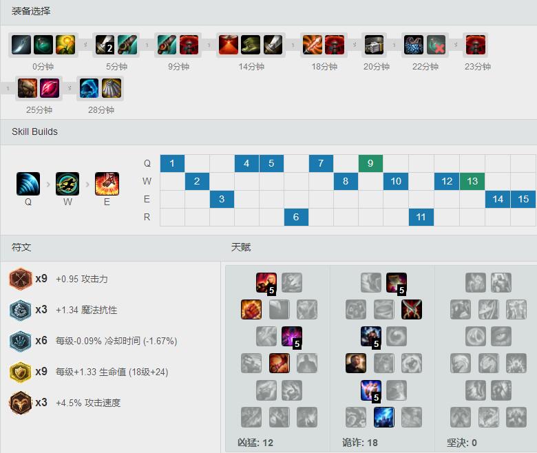 BengiS7雷霆瞎子，天赋<a href=/hero/ target=_blank class=infotextkey>符文</a>出装加点