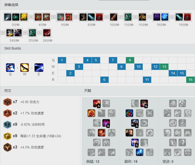 sofm套路型<a href=/zhiye/daye/ target=_blank class=infotextkey>打野</a><a href=/yingxiong/quinn/ target=_blank class=infotextkey>奎因</a>，具体玩法一览