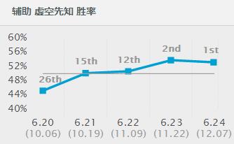 ADC哭晕！这两个英雄，用来打下路强太多