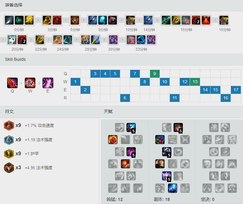 Sofm套路火箭<a href=/yingxiong/elise/ target=_blank class=infotextkey>蜘蛛</a>，天赋<a href=/hero/ target=_blank class=infotextkey>符文</a>出装加点