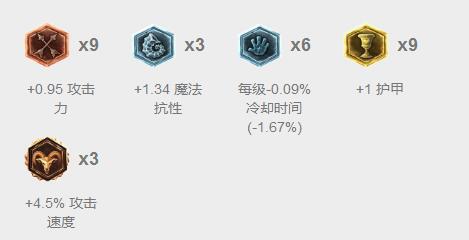 速度上升189%！光速剑姬两秒击碎4个破绽