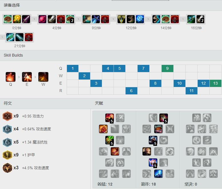 <a href=/gaoshou/deft/ target=_blank class=infotextkey>Deft</a>S7双修<a href=/zhiye/adc/ target=_blank class=infotextkey>ADC</a><a href=/yingxiong/corki/ target=_blank class=infotextkey>飞机</a>，天赋<a href=/hero/ target=_blank class=infotextkey>符文</a>出装加点