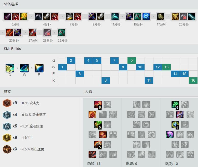 <a href=/gaoshou/deft/ target=_blank class=infotextkey>Deft</a> S7嗜血<a href=/yingxiong/sivir/ target=_blank class=infotextkey>轮子妈</a> 天赋<a href=/hero/ target=_blank class=infotextkey>符文</a>出装加点