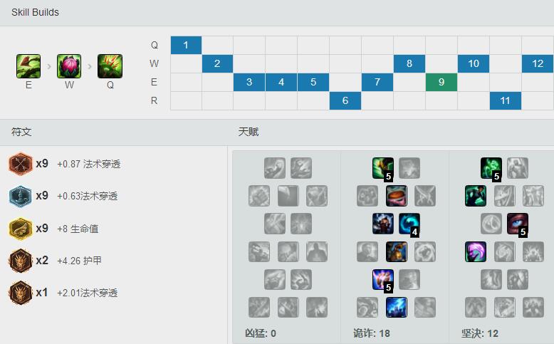 GoriLLA输出<a href=/zhiye/fuzhu/ target=_blank class=infotextkey>辅助</a><a href=/yingxiong/zyra/ target=_blank class=infotextkey>婕拉</a> 天赋<a href=/hero/ target=_blank class=infotextkey>符文</a>出装加点