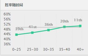 强势中带稳！S7被忽视的逆天中单