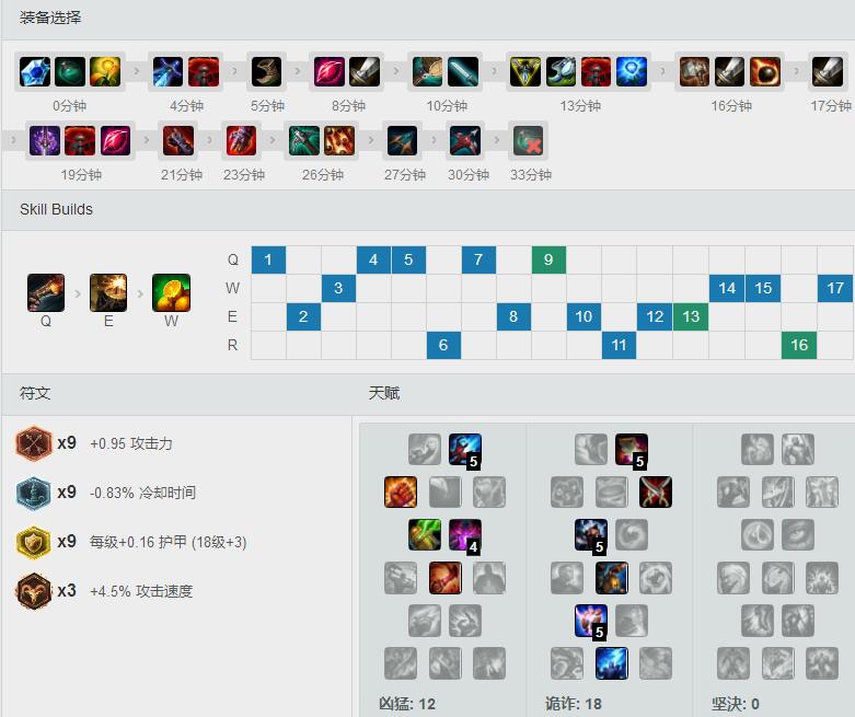 Ssumday S7<a href=/zhiye/shangdan/ target=_blank class=infotextkey>上单</a><a href=/yingxiong/gangplank/ target=_blank class=infotextkey>船长</a>，天赋<a href=/hero/ target=_blank class=infotextkey>符文</a>出装加点