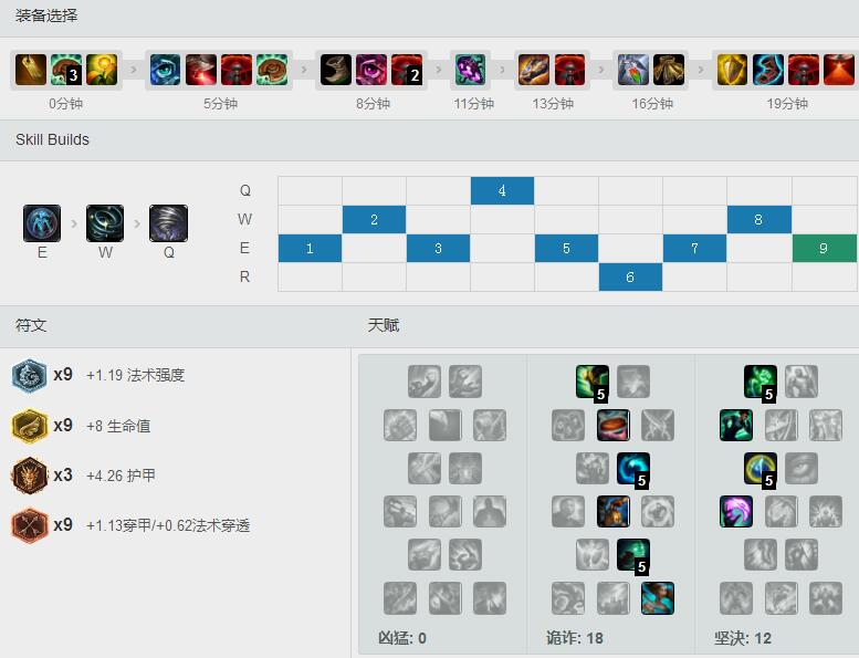 MadlifeS7<a href=/yingxiong/janna/ target=_blank class=infotextkey>风女</a> 天赋<a href=/hero/ target=_blank class=infotextkey>符文</a>加点和出装