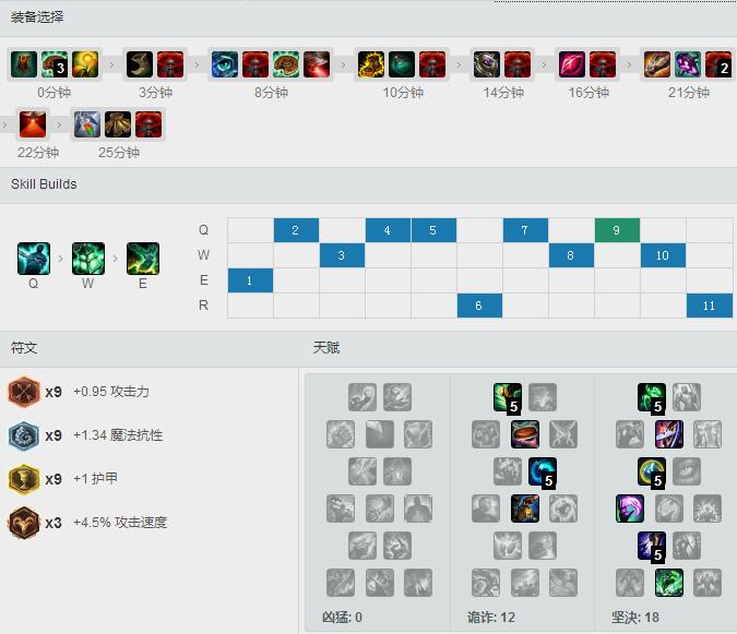 KT MataS7巨像<a href=/yingxiong/thresh/ target=_blank class=infotextkey>锤石</a> 天赋<a href=/hero/ target=_blank class=infotextkey>符文</a>加点出装