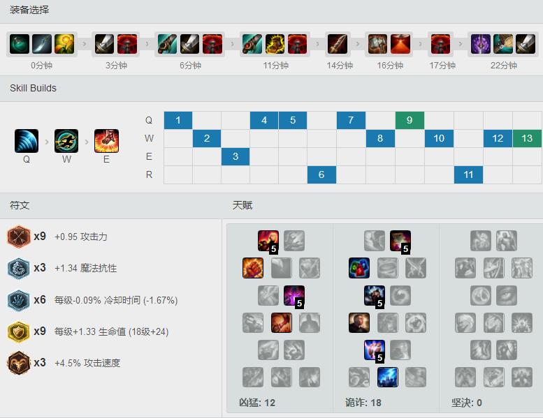 BengiS7输出瞎，天赋<a href=/hero/ target=_blank class=infotextkey>符文</a>出装加点
