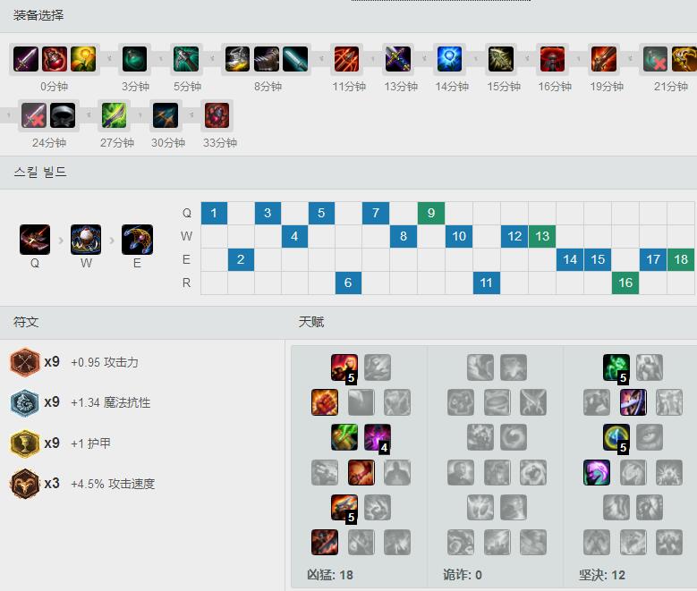 <a href=/gaoshou/imp/ target=_blank class=infotextkey>IMP</a>飓风火炮<a href=/yingxiong/caitlyn/ target=_blank class=infotextkey>女警</a> 天赋<a href=/hero/ target=_blank class=infotextkey>符文</a>出装加点