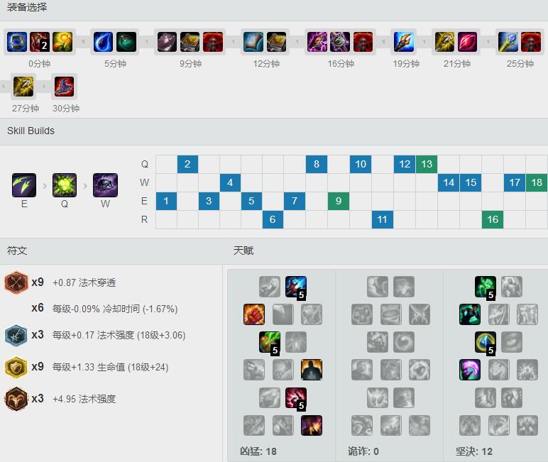 <a href=/gaoshou/faker/ target=_blank class=infotextkey>Faker</a>S7<a href=/yingxiong/cassiopeia/ target=_blank class=infotextkey>蛇女</a> 天赋<a href=/hero/ target=_blank class=infotextkey>符文</a>出装加点