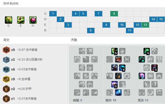 Mata暴力<a href=/yingxiong/zyra/ target=_blank class=infotextkey>婕拉</a><a href=/zhiye/fuzhu/ target=_blank class=infotextkey>辅助</a>，天赋<a href=/hero/ target=_blank class=infotextkey>符文</a>出装