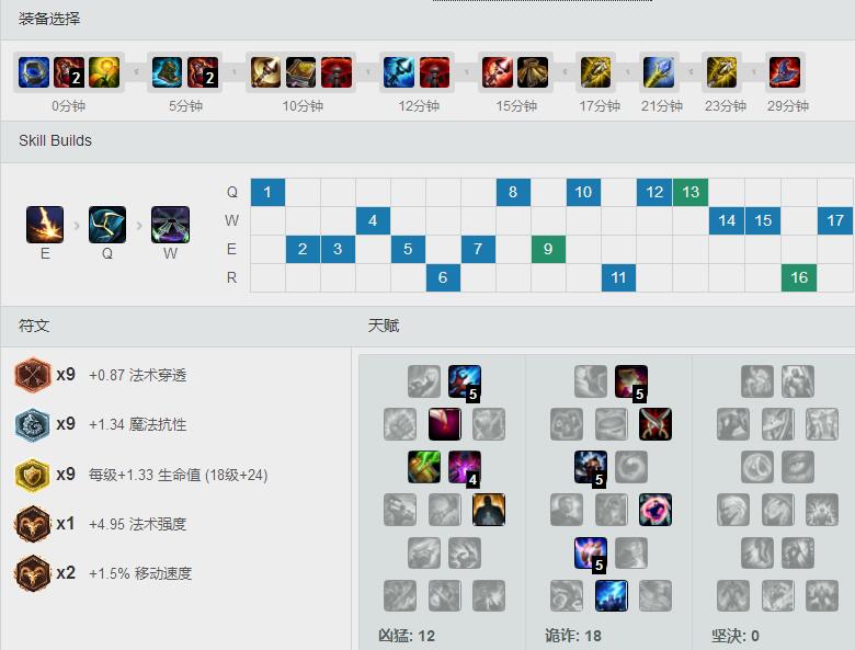 <a href=/gaoshou/apdo/ target=_blank class=infotextkey>Dopa</a>S7移速<a href=/yingxiong/viktor/ target=_blank class=infotextkey>维克托</a> 天赋<a href=/hero/ target=_blank class=infotextkey>符文</a>出装加点