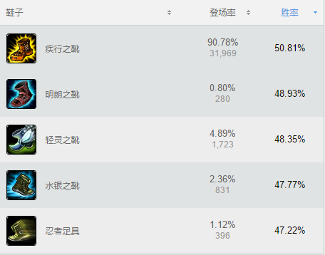 M神绝技！锤石Q技能100%命中技巧