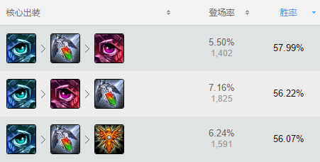 M神绝技！锤石Q技能100%命中技巧