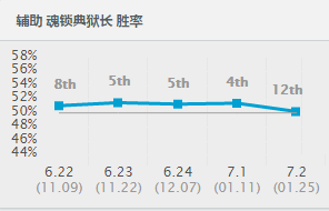 M神绝技！锤石Q技能100%命中技巧