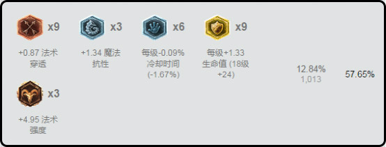 诡术妖姬<a href=/hero/ target=_blank class=infotextkey>符文</a>