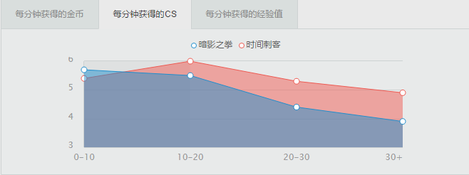 中上皆可！数据告诉你这英雄真的无敌