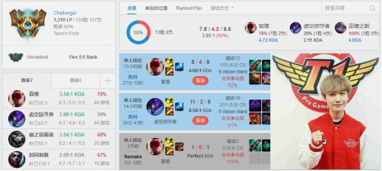 <a href=/bisai/lck/ target=_blank class=infotextkey>LCK</a>小花生第一：春节后韩服Rank一览
