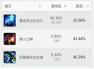 国服最后一张牌！数据教你玩转卡牌大师