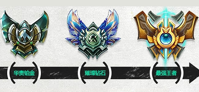 暑假不上分能干嘛？暑假排位上分需知