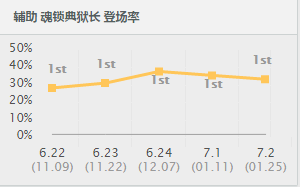 M神绝技！锤石Q技能100%命中技巧