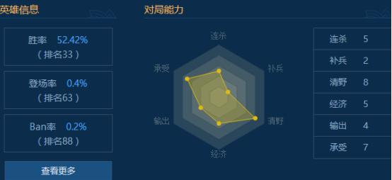 LOL终极核弹流打法！S7新套路毁天灭地