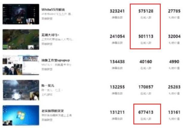 【每周盘点】周杰伦再开直播，人气轻松突破七百万！