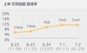光速剑姬无人能敌！1.92S击碎4个破绽