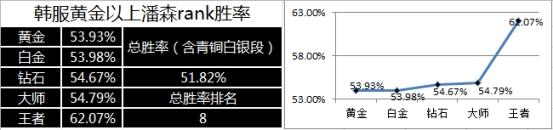 LOL穿甲联盟的中路杀神！雷霆潘森来袭