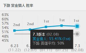 穿甲加强后，这ADC一招就可结束团战