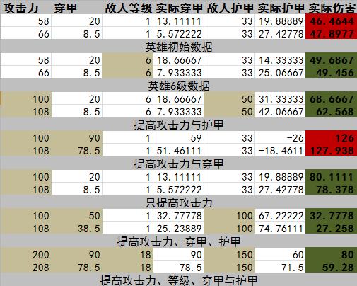 LOL你的符文需要更新，大数据分析收益高达60%