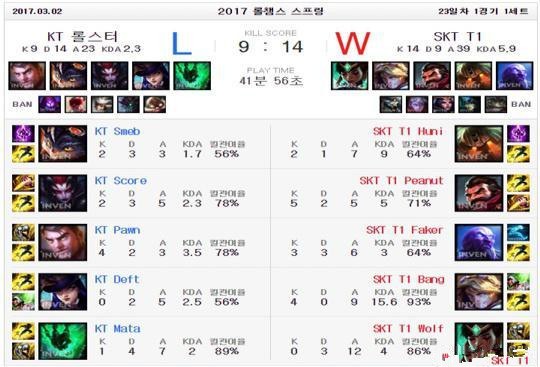 攻速鞋并非必需品：ADC选鞋也有学问